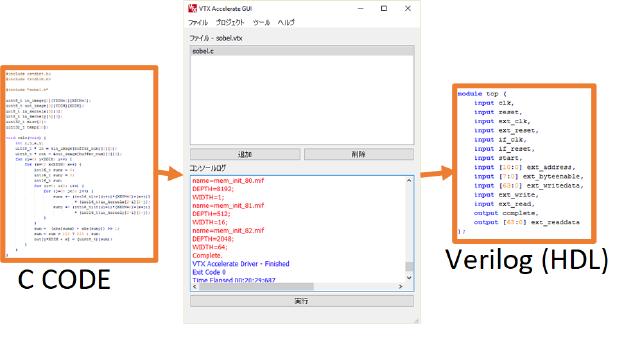 C code diagram